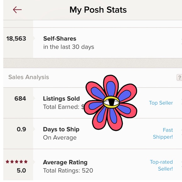 ‼️SUGGESTED USER‼️ - Picture 4 of 4